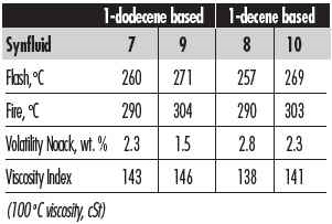 Can PAOs improve the safety margin in metalworking applications?