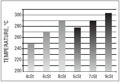 I’ve heard about new PAOs based on other feedstocks that reportedly have improved properties.